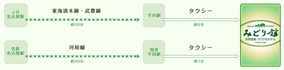 access